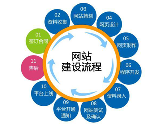 顺义区企业网站建设